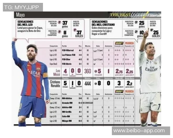 梅西加盟美职联后表现惊艳参与80球场均评分833领跑全联盟